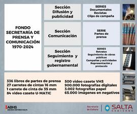 Secretaría de Prensa y Comunicación de la Provincia de Salta